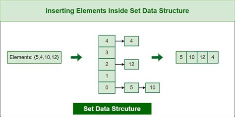 c++ set operations|Introduction to Set – Data Structure and Algorithm Tutorials.